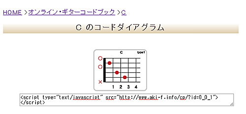 ダイアグラム